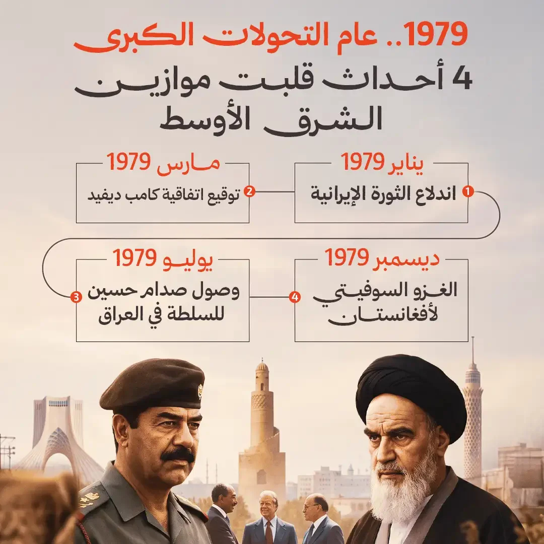التحولات الكبري في الشرق الاوسط