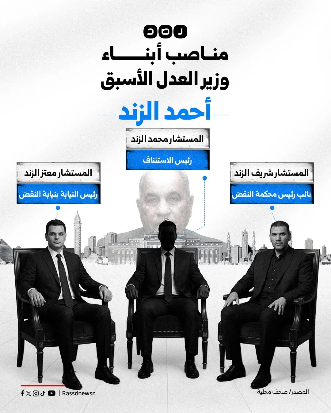 «توريث القضاء».. تعرف على مناصب أبناء المستشار الراحل أحمد الزند